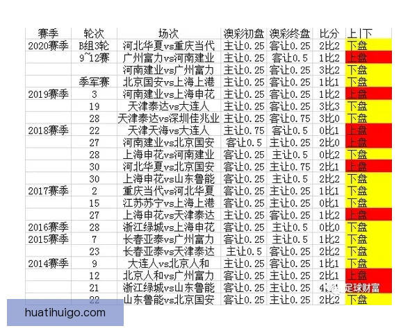 深度解析世界杯买球赔率变化规律与投注技巧全面指南